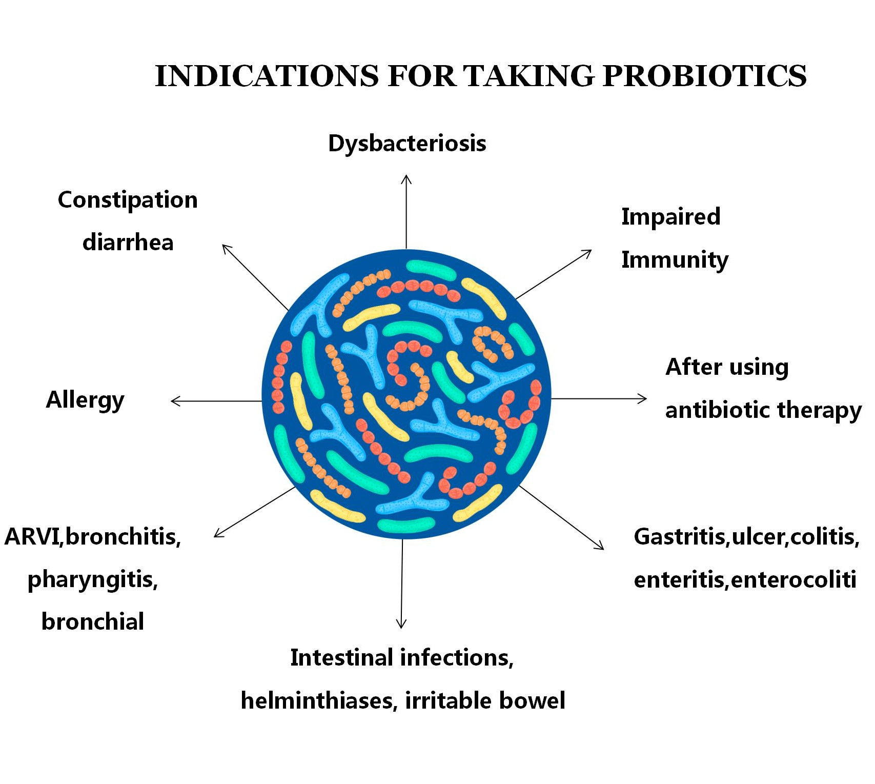 Menschliche Premix Probiotika Pulver reduziert Infektion für Kinder und Babys
